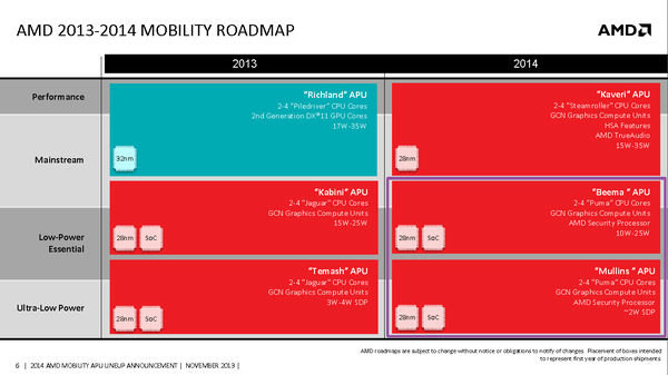 amd-mapu2014