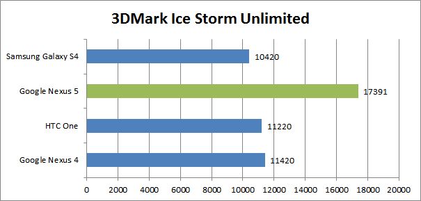 3dmarkUnlimited