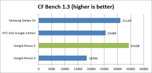 CFBench