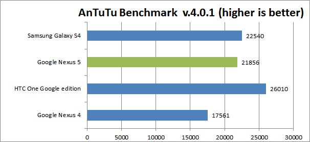 antutu