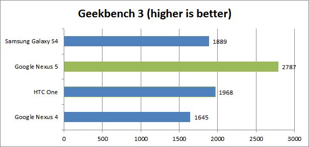 geekBEnch