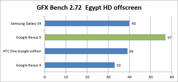 gfxBench