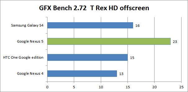 gxfBenchOffline