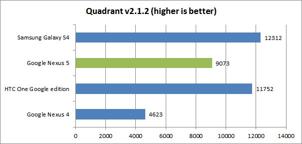 quadrant