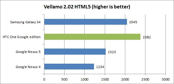 vellamo 2