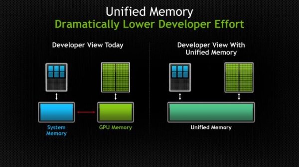 nvidia CUDA6unifiedmemory-1