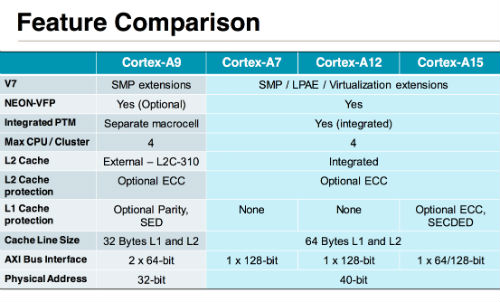 arm-cortex-features