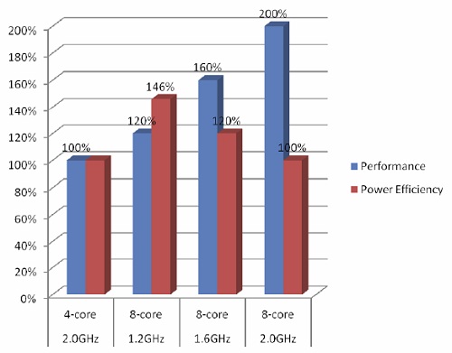 mediatek-octa-efficiency-slide