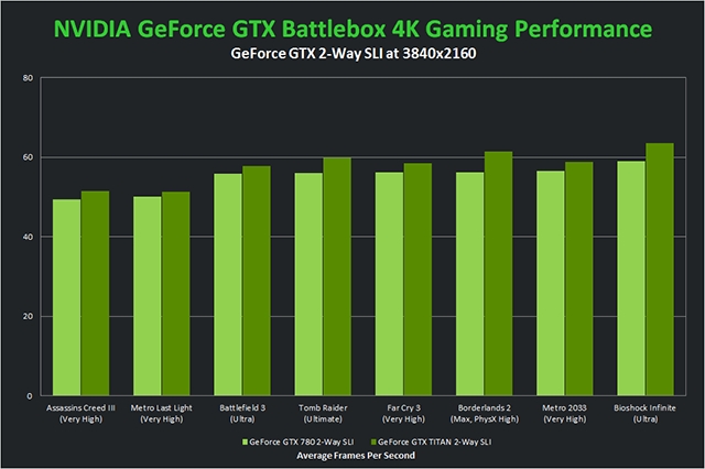 nvidia GeforceBattlebox 3