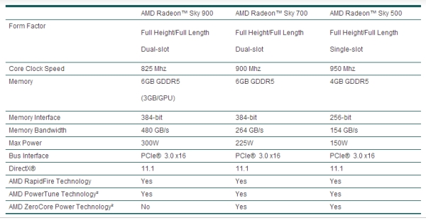 amd cloudgaming 2