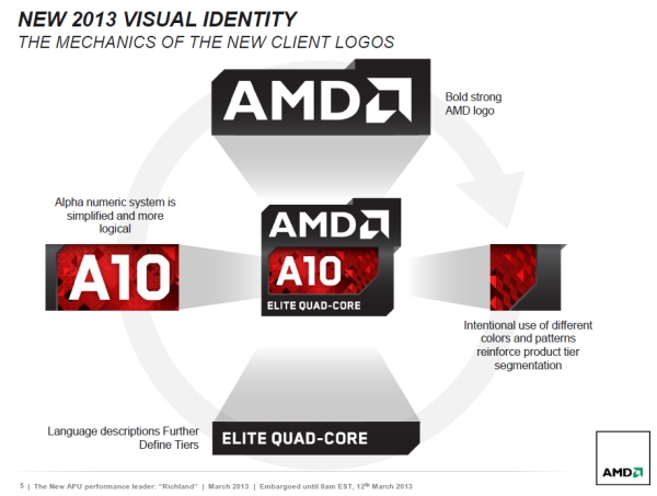 amd richland 1