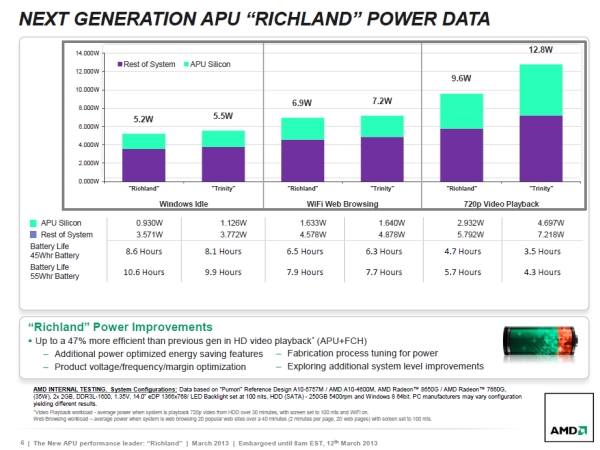 amd richland 2