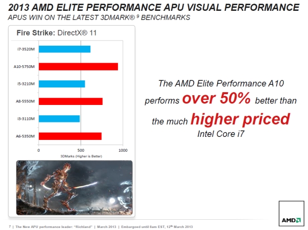 amd richland 3