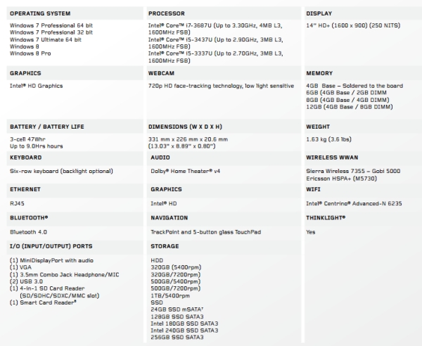 lenovo thinkpadt431 specs