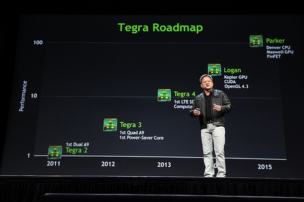 nvidia tegraroadmap 1