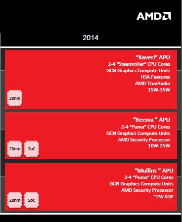 AMD14NB