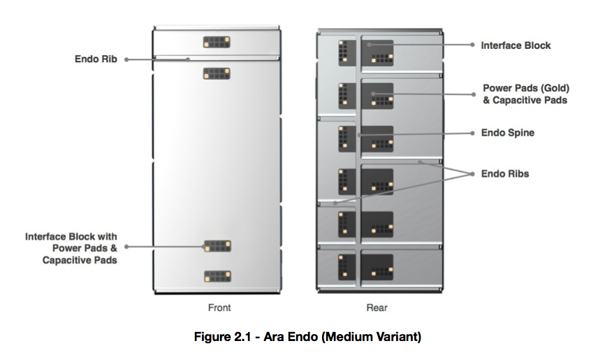 Project-Ara-ribs-and-connectors