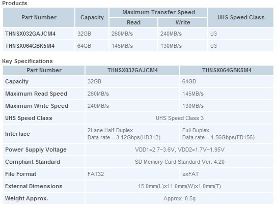 Toshiba-microSDUHSII-2