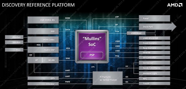 amd-discovery-mullins