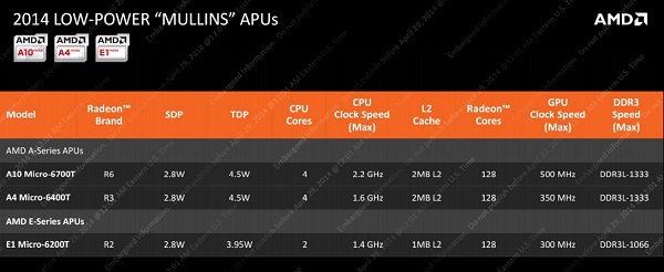 amd-mullins-tdp