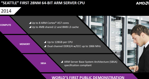 amd-seattle