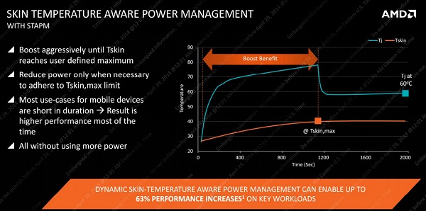 amd-skin-temperature