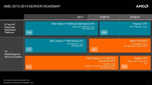 amdserver