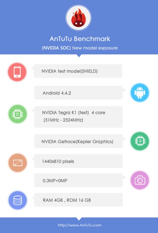 nvidia-shield-2-tegra-k1-antutu