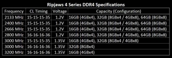 GSkill-Ripjaws4DDR4 2