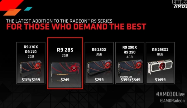 amd r9285specs 2