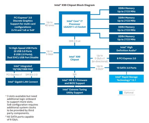 intel-HaswellE-3