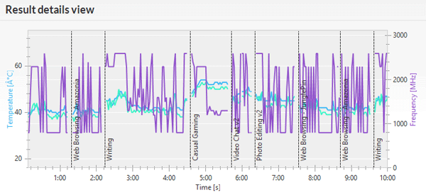 pcmark82-load-temp