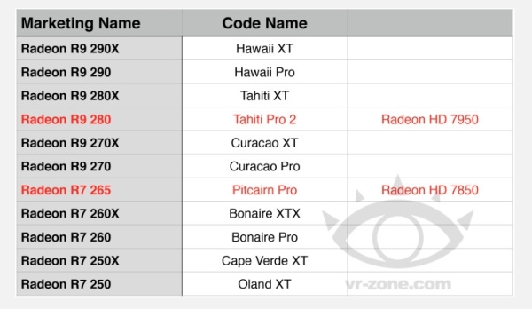AMD-R9280lineupnew-1