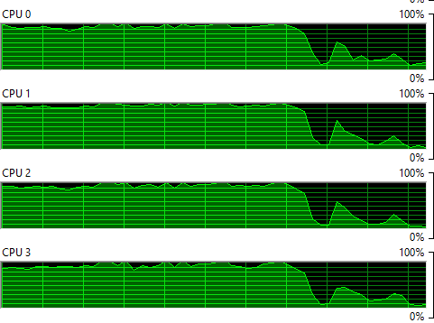 R9 290X mantle load cpu ultra details