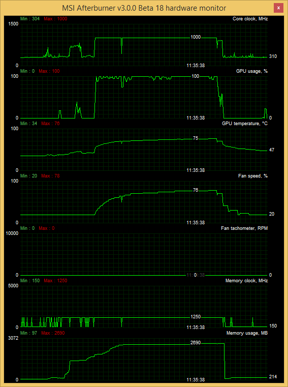 R9 290X mantle load gpu ultra details