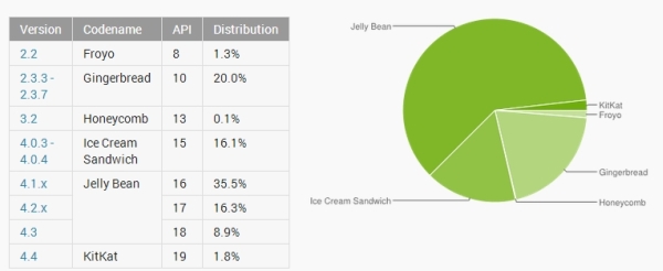 android-januaryversions-1