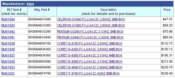 Preorder prices of Haswell-R desktop CPUs