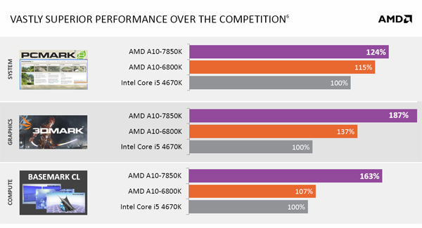 amd-kaveri-1