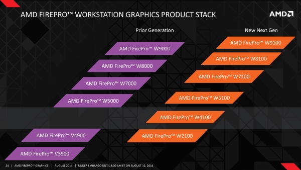 AMD-Fireprolineup128-1