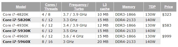 Intel HaswellEretailleak 2