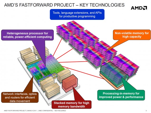 amd-fastforward-project