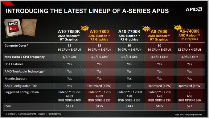 amd-kaveri-45W