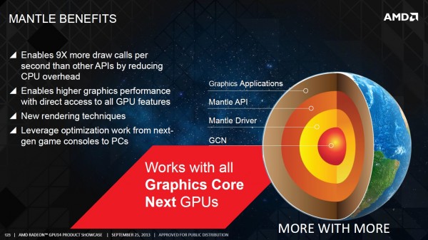 amd mantle-slide