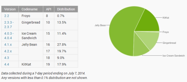 androiddistri-June-1