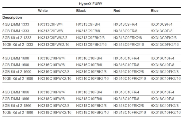 kingston hyperXFURY-2