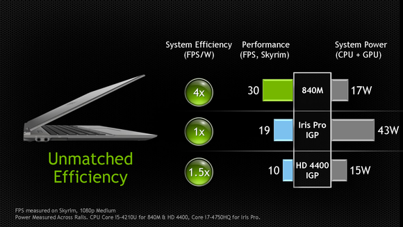 nvidia-intel-bash