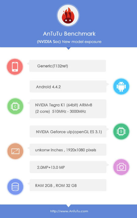 tegrak1-64bit-antutu