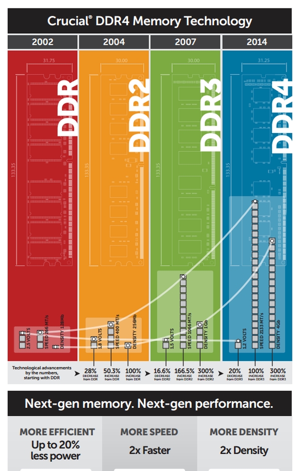 crucial DDR4dmf-1