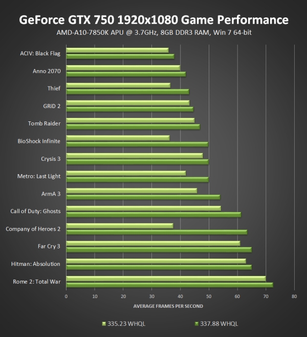 nvidia geforce33788WHQL 1