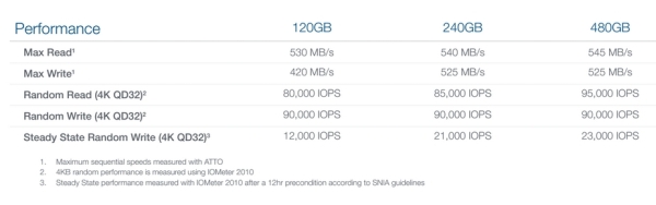 ocz-vertex460A 2